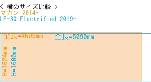 #マカン 2014- + LF-30 Electrified 2019-